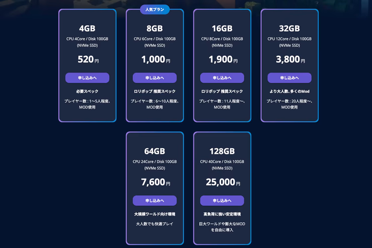 ロリポップ！ for Gamersのプラン選択画面で、メモリ容量ごとの料金と目安人数が並んでいる状態