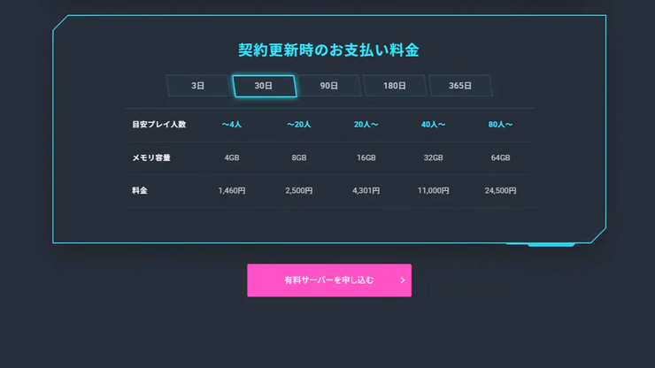 XServer GAMEsの契約更新時料金表で、メモリ別の月額料金が表示されている