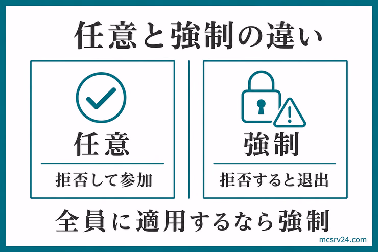リソースパックzipの正しい中身。pack.mcmetaとassetsをzip直下に置き、二重フォルダにしない構成
