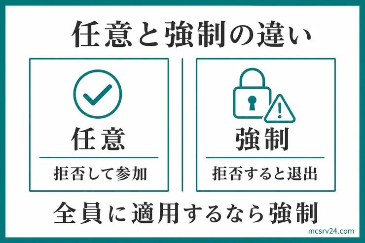 リソースパックの任意と強制の違い。任意なら拒否して参加でき、強制なら拒否すると退出になる比較