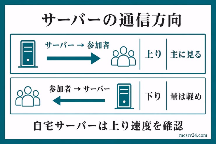リソースパックの任意と強制の違い。任意なら拒否して参加でき、強制なら拒否すると退出になる比較