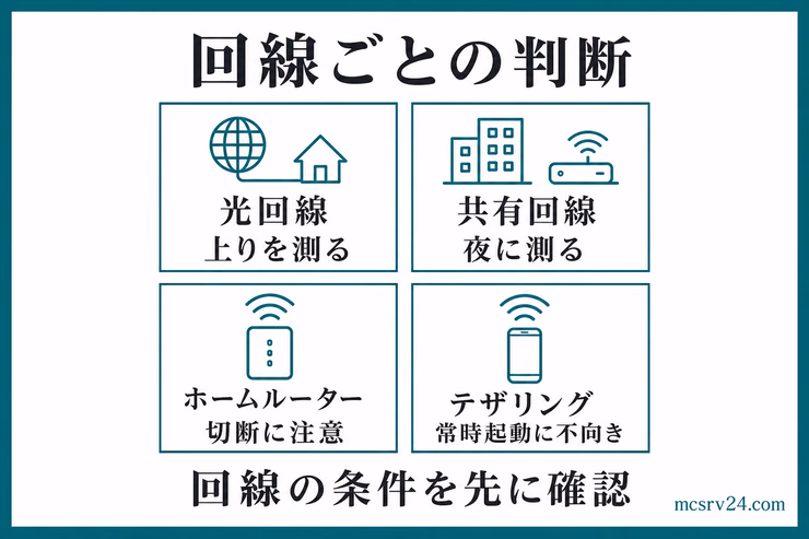 マイクラサーバーの回線ごとの判断。光回線、共有回線、ホームルーター、テザリングで確認するポイントを比較