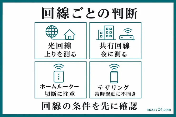 マイクラサーバーの回線ごとの判断。光回線、共有回線、ホームルーター、テザリングで確認するポイントを比較