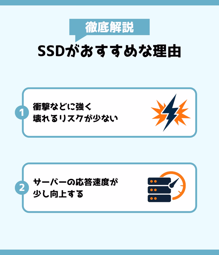 「どこで差が出るか」のインフォグラフィック。保存済みチャンクの読み込みはストレージ依存、未探索地の新規生成はCPU依存であることを説明