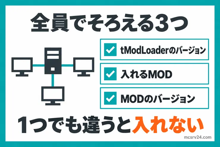 tModLoaderのマルチで全員がそろえる3つ。tModLoaderのバージョン、入れるMOD、MODのバージョンが1つでも違うと入れない